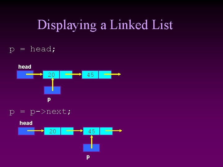 Displaying a Linked List p = head; head 20 45 p p = p->next;
