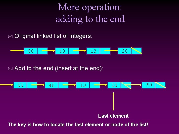 More operation: adding to the end * Original linked list of integers: 50 *