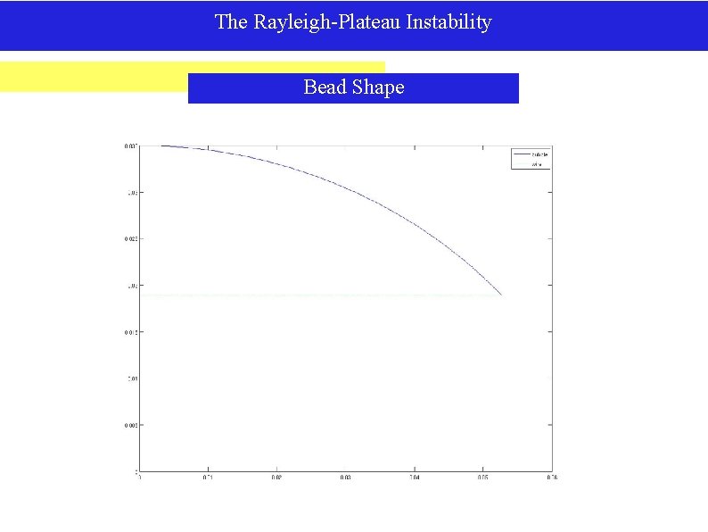 The Rayleigh-Plateau Instability Bead Shape 