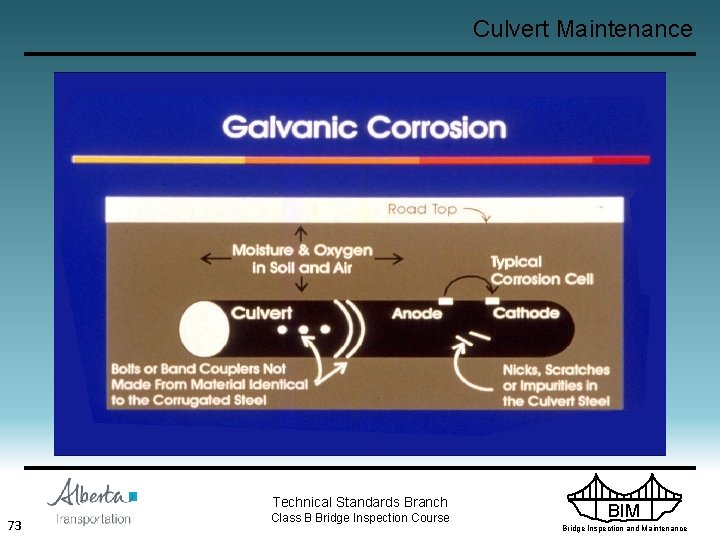 Culvert Maintenance Technical Standards Branch 73 Class B Bridge Inspection Course BIM Bridge Inspection