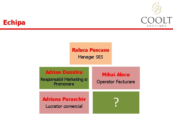 Echipa Raluca Puscasu Manager SES Adrian Dumitru Responsabil Marketing si Promovare Adriana Paraschiv Lucrator