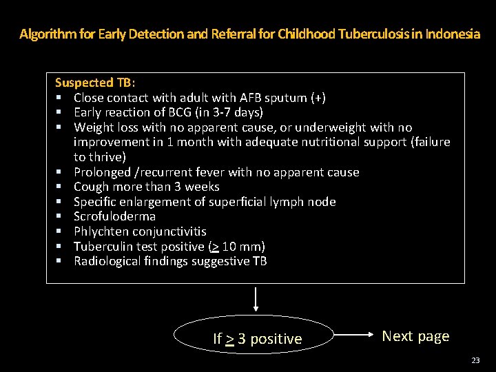 Algorithm for Early Detection and Referral for Childhood Tuberculosis in Indonesia Suspected TB: Close