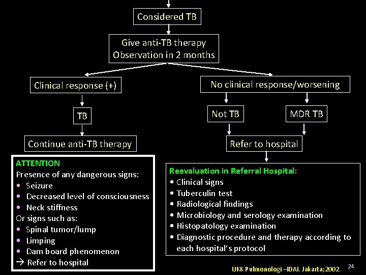Considered TB Give anti-TB therapy Observation in 2 months Clinical response (+) TB Continue