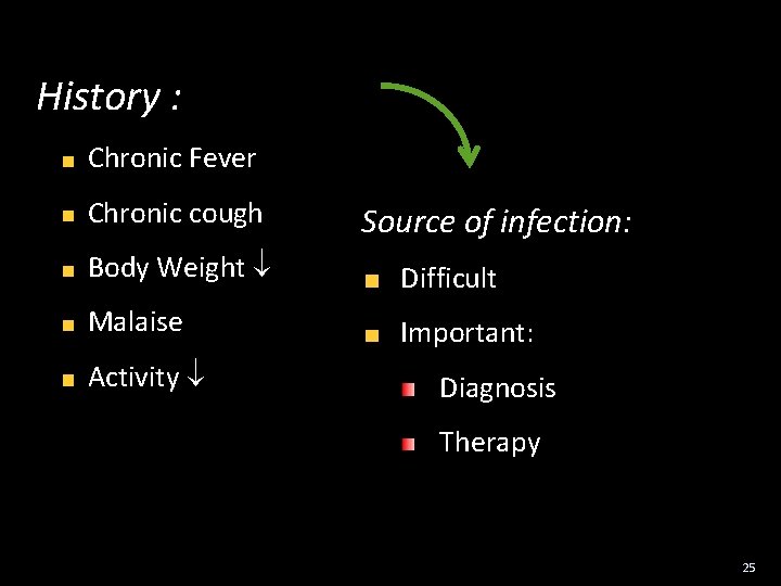 History : Chronic Fever Chronic cough Source of infection: Body Weight Difficult Malaise Important: