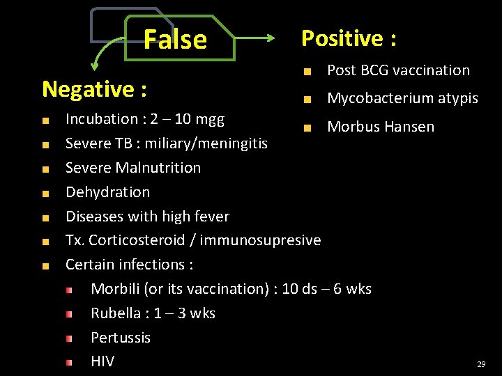 False Negative : Positive : Post BCG vaccination Mycobacterium atypis Incubation : 2 –