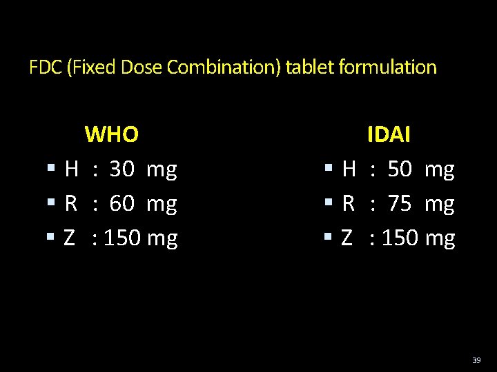 FDC (Fixed Dose Combination) tablet formulation WHO H : 30 mg R : 60