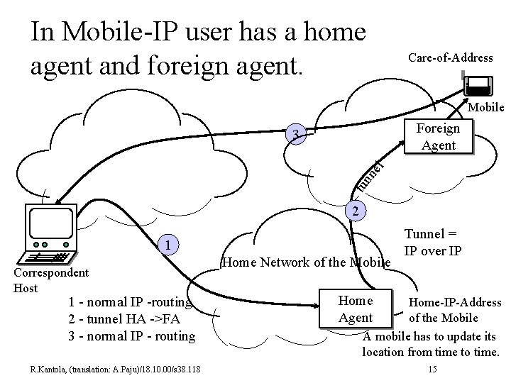 In Mobile-IP user has a home agent and foreign agent. Care-of-Address Mobile Foreign Agent