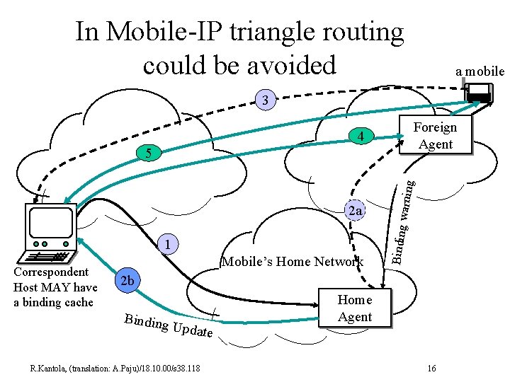 In Mobile-IP triangle routing could be avoided a mobile 3 Foreign Agent 4 1