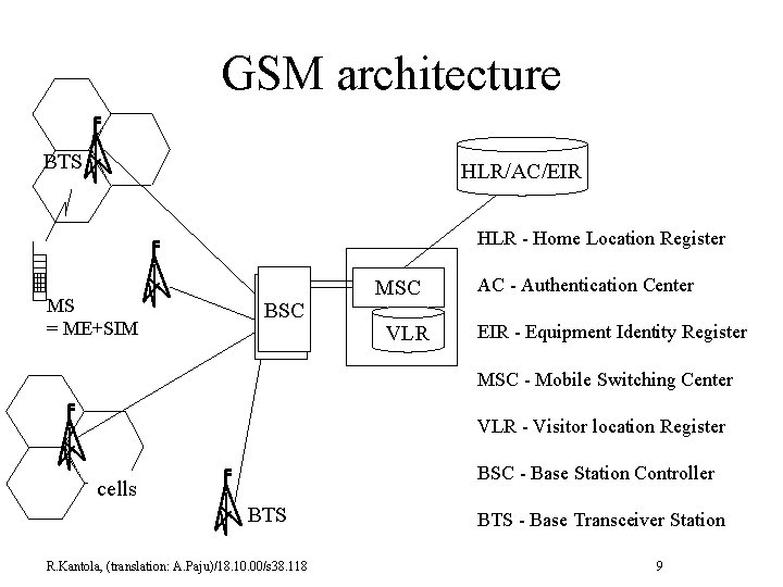 GSM architecture BTS HLR/AC/EIR HLR - Home Location Register MS = ME+SIM BSC MSC