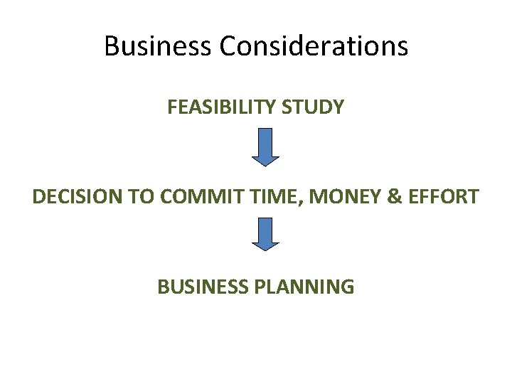 Business Considerations FEASIBILITY STUDY DECISION TO COMMIT TIME, MONEY & EFFORT BUSINESS PLANNING 