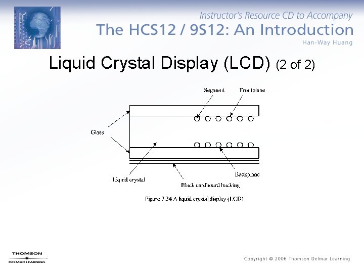 Liquid Crystal Display (LCD) (2 of 2) 