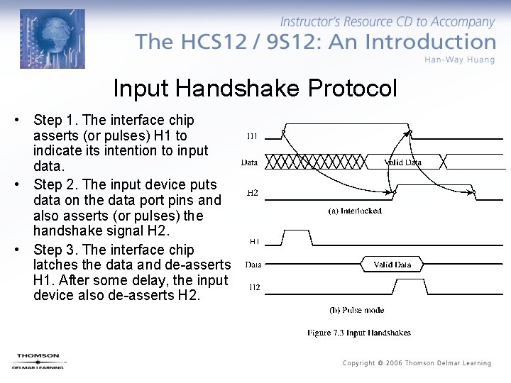 Input Handshake Protocol • Step 1. The interface chip asserts (or pulses) H 1