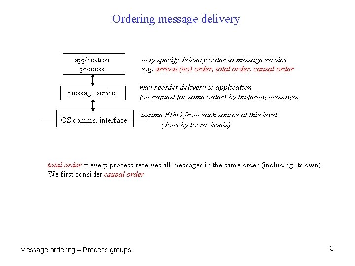 Ordering message delivery application process may specify delivery order to message service e. g.