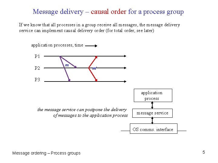 Message delivery – causal order for a process group If we know that all