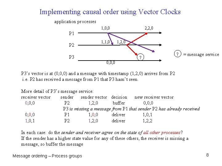 Implementing causal order using Vector Clocks application processes 1, 0, 0 2, 2, 0
