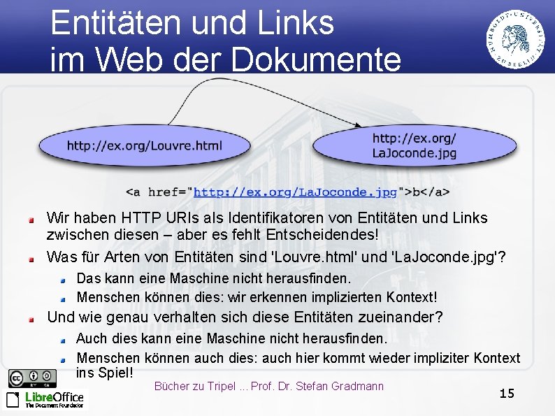 Entitäten und Links im Web der Dokumente Wir haben HTTP URIs als Identifikatoren von