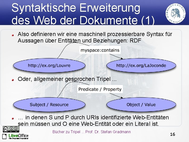 Syntaktische Erweiterung des Web der Dokumente (1) Also definieren wir eine maschinell prozessierbare Syntax