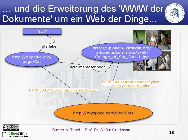 … und die Erweiterung des 'WWW der Dokumente' um ein Web der Dinge. .