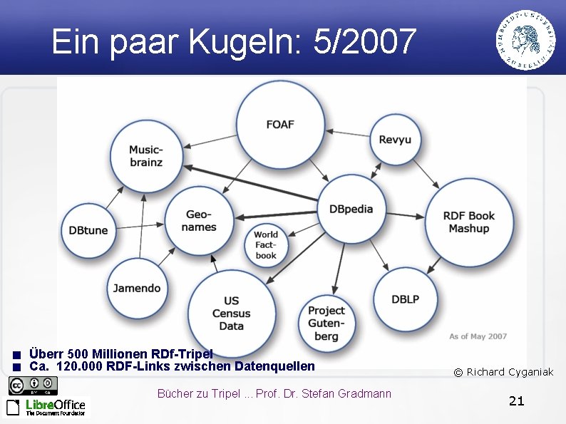 Ein paar Kugeln: 5/2007 < Überr 500 Millionen RDf-Tripel < Ca. 120. 000 RDF-Links