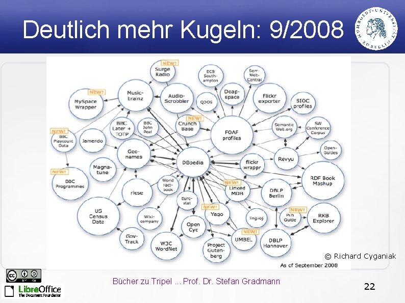 Deutlich mehr Kugeln: 9/2008 © Richard Cyganiak Bücher zu Tripel. . . Prof. Dr.