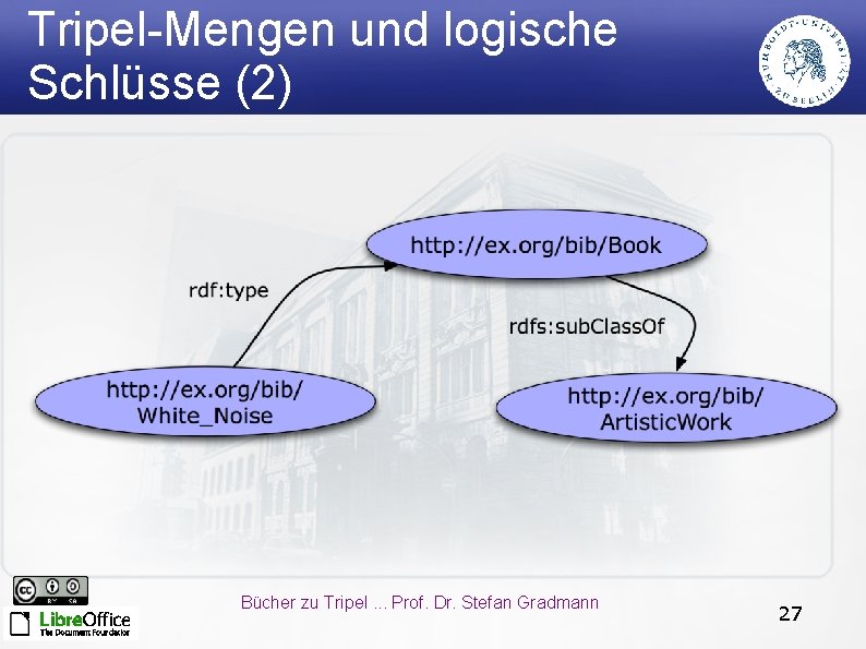 Tripel-Mengen und logische Schlüsse (2) Bücher zu Tripel. . . Prof. Dr. Stefan Gradmann