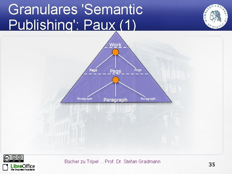 Granulares 'Semantic Publishing': Paux (1) Bücher zu Tripel. . . Prof. Dr. Stefan Gradmann