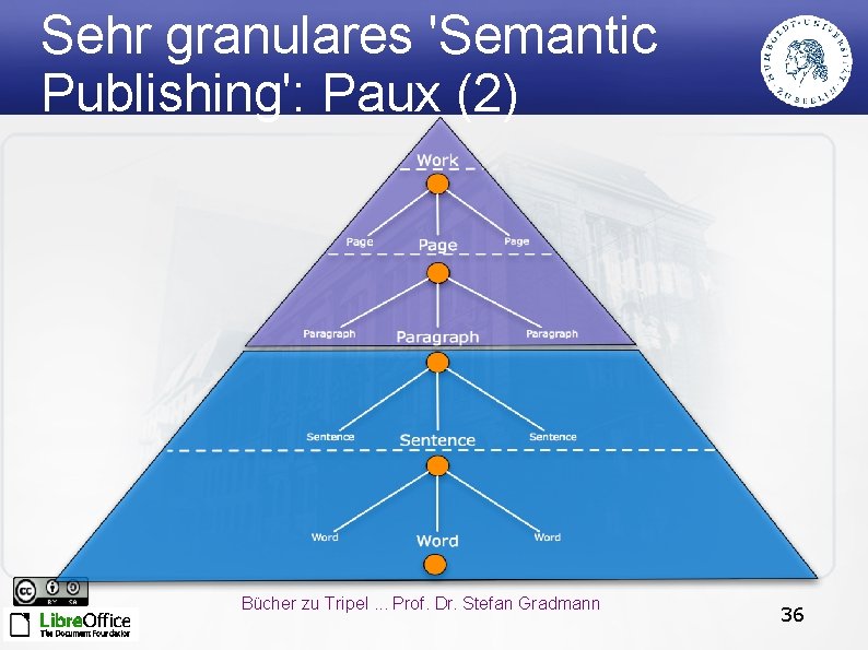Sehr granulares 'Semantic Publishing': Paux (2) Bücher zu Tripel. . . Prof. Dr. Stefan