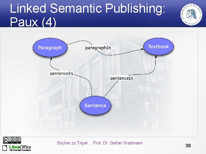 Linked Semantic Publishing: Paux (4) Bücher zu Tripel. . . Prof. Dr. Stefan Gradmann