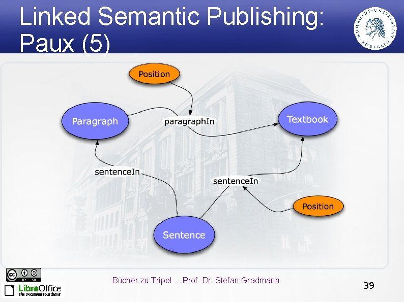Linked Semantic Publishing: Paux (5) Bücher zu Tripel. . . Prof. Dr. Stefan Gradmann