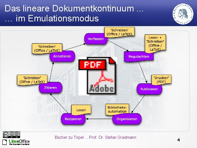 Das lineare Dokumentkontinuum. . . … im Emulationsmodus Bücher zu Tripel. . . Prof.