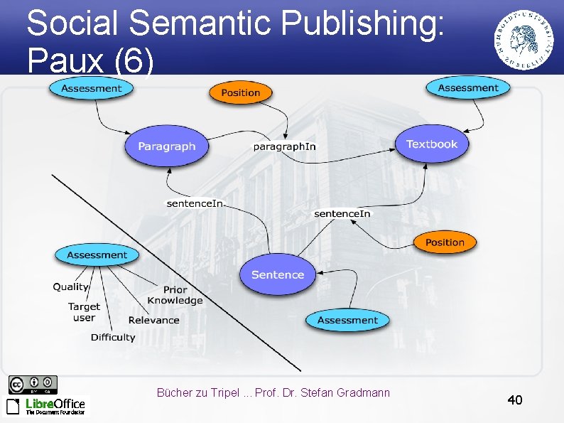 Social Semantic Publishing: Paux (6) Bücher zu Tripel. . . Prof. Dr. Stefan Gradmann