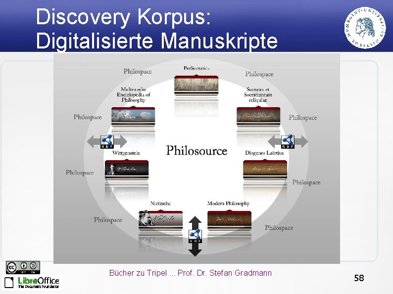 Discovery Korpus: Digitalisierte Manuskripte Bücher zu Tripel. . . Prof. Dr. Stefan Gradmann 58