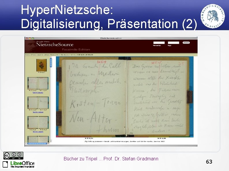 Hyper. Nietzsche: Digitalisierung, Präsentation (2) Bücher zu Tripel. . . Prof. Dr. Stefan Gradmann