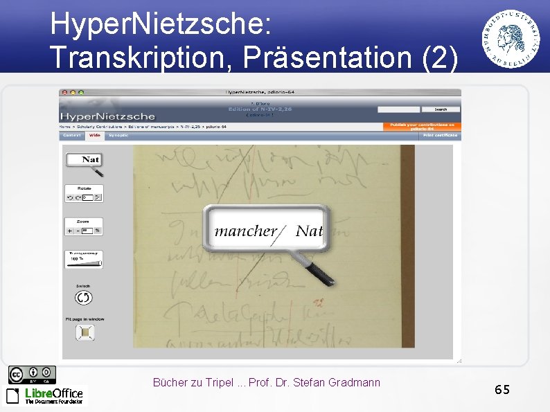 Hyper. Nietzsche: Transkription, Präsentation (2) Bücher zu Tripel. . . Prof. Dr. Stefan Gradmann