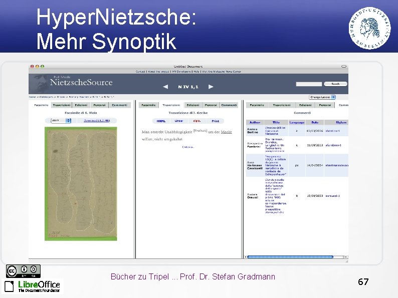 Hyper. Nietzsche: Mehr Synoptik Bücher zu Tripel. . . Prof. Dr. Stefan Gradmann 67