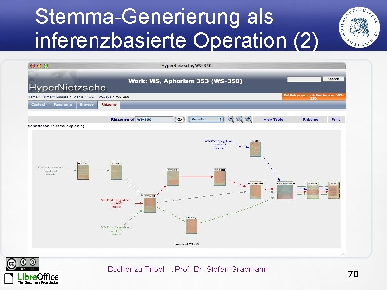 Stemma-Generierung als inferenzbasierte Operation (2) Bücher zu Tripel. . . Prof. Dr. Stefan Gradmann