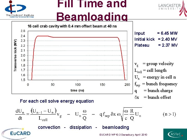 Fill Time and Beamloading Input = 6. 45 MW Initial kick = 2. 40