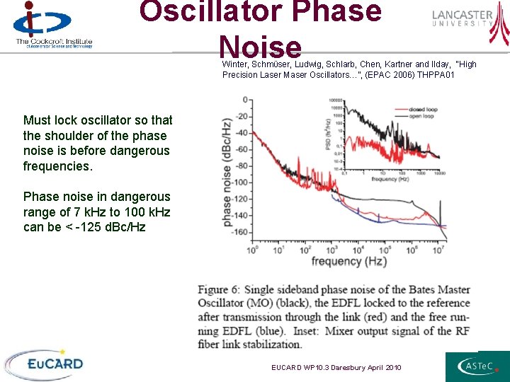 Oscillator Phase Noise Winter, Schmϋser, Ludwig, Schlarb, Chen, Kartner and Ilday, “High Precision Laser