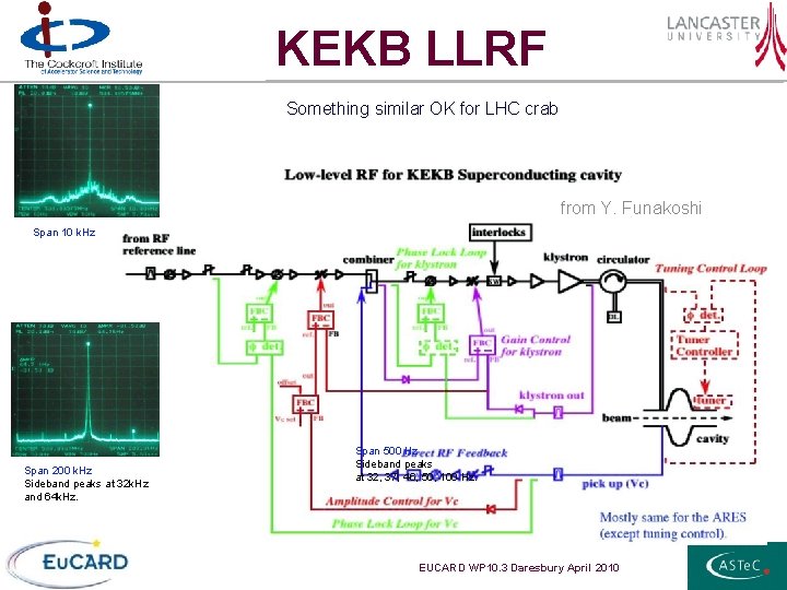KEKB LLRF Something similar OK for LHC crab from Y. Funakoshi Span 10 k.