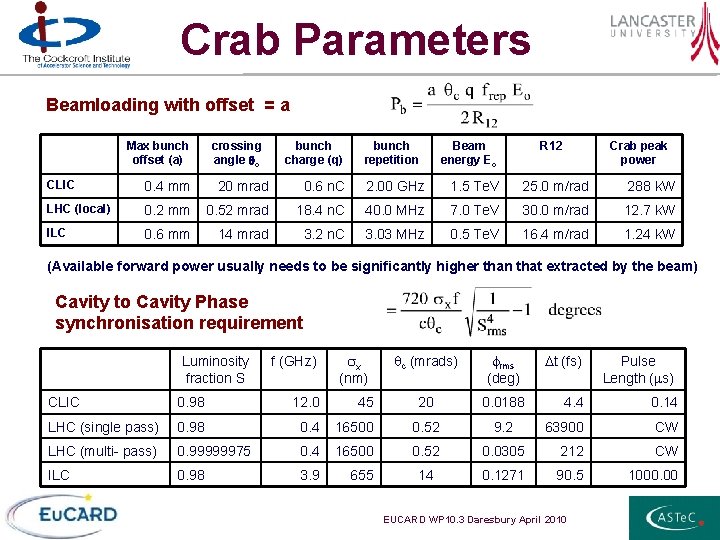 Crab Parameters Beamloading with offset = a Max bunch offset (a) crossing angle qc