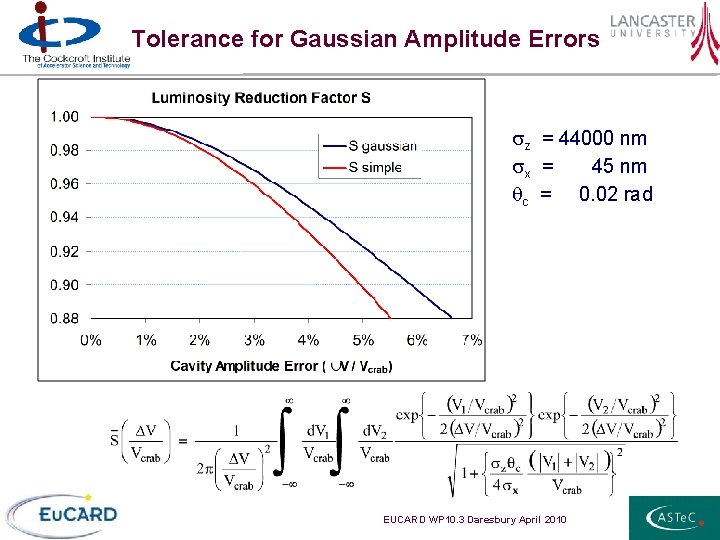 Tolerance for Gaussian Amplitude Errors sz = 44000 nm sx = 45 nm qc