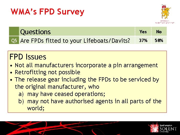 WMA’s FPD Survey Q 5 Questions Yes No Are FPDs fitted to your Lifeboats/Davits?