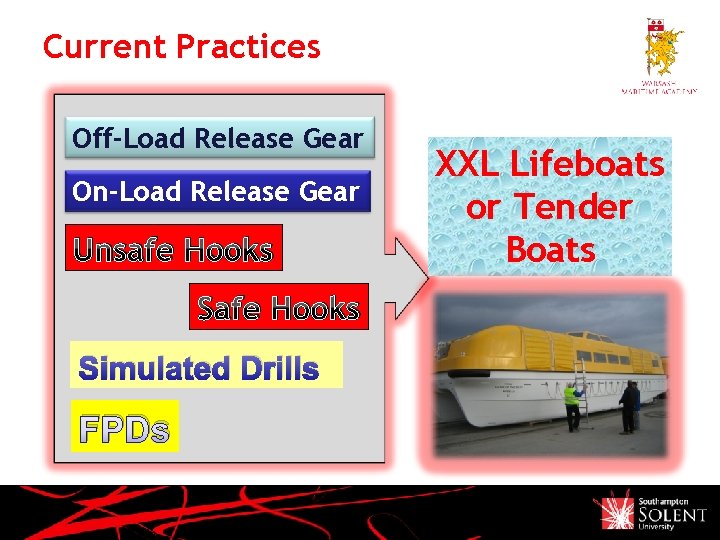 Current Practices Off-Load Release Gear On-Load Release Gear Unsafe Hooks Simulated Drills FPDs XXL