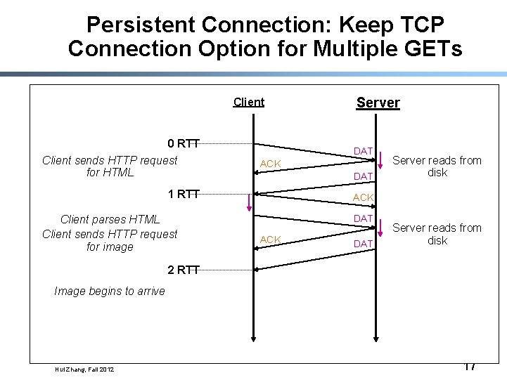 Persistent Connection: Keep TCP Connection Option for Multiple GETs Client 0 RTT Client sends