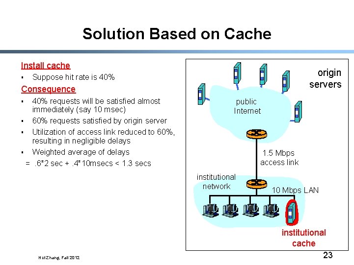 Solution Based on Cache Install cache § origin servers Suppose hit rate is 40%