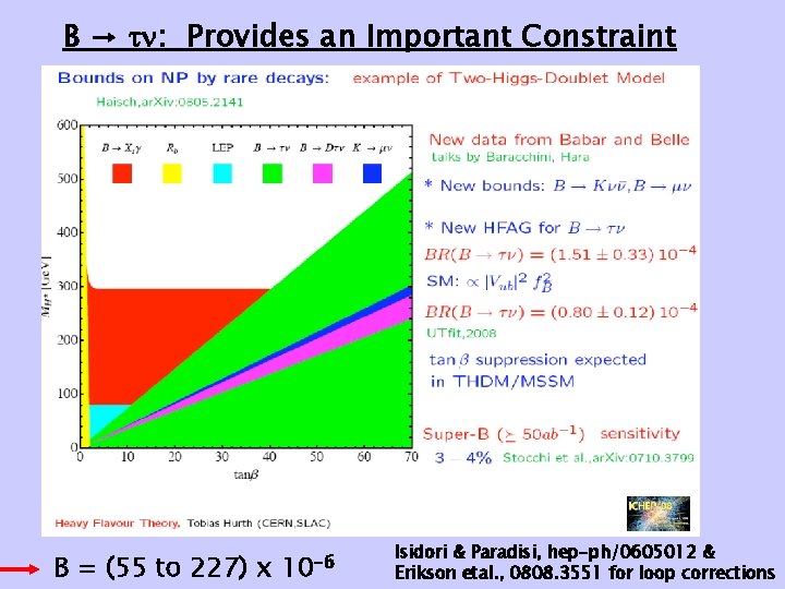 B → : Provides an Important Constraint B = (55 to 227) x 10