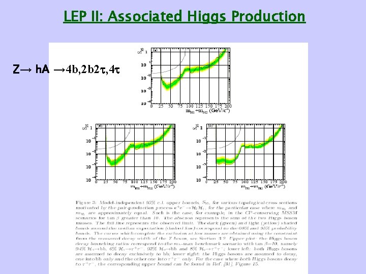 LEP II: Associated Higgs Production Z→ h. A → 4 b, 2 b 2