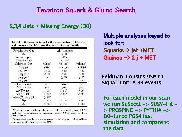 Tevatron Squark & Gluino Search 2, 3, 4 Jets + Missing Energy (D 0)