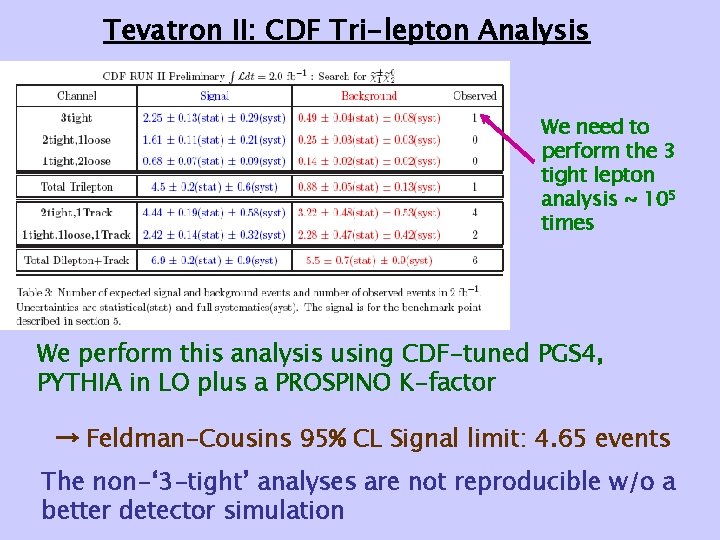 Tevatron II: CDF Tri-lepton Analysis We need to perform the 3 tight lepton analysis