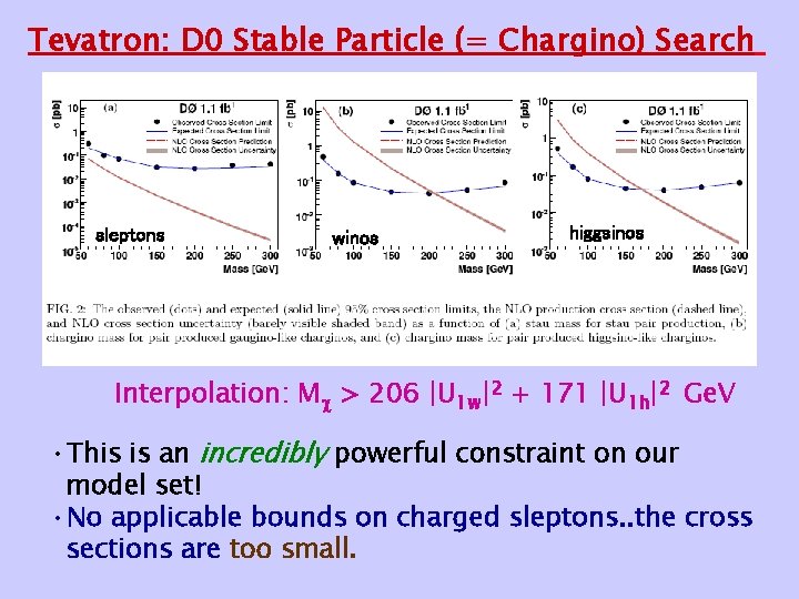 Tevatron: D 0 Stable Particle (= Chargino) Search sleptons winos higgsinos Interpolation: M >